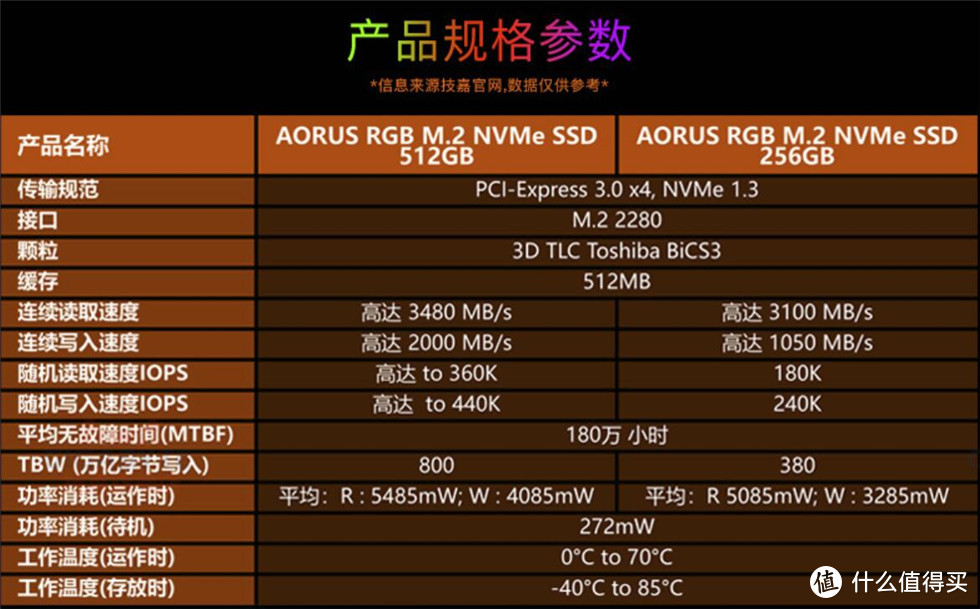 学校管理秘籍：固态硬盘加速大揭秘  第2张