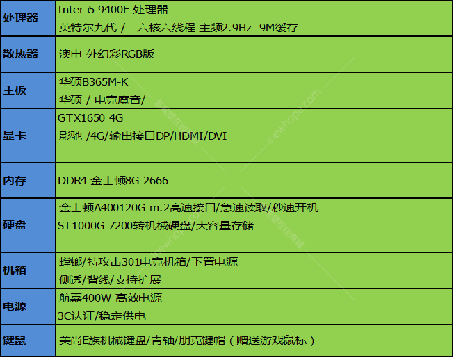 6000元主机选购攻略大揭秘！需求匹配配置，品牌抉择关键  第2张