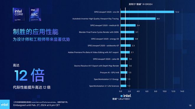 设计师福利！GT940显卡震撼上市，创作新体验从此不一样  第7张