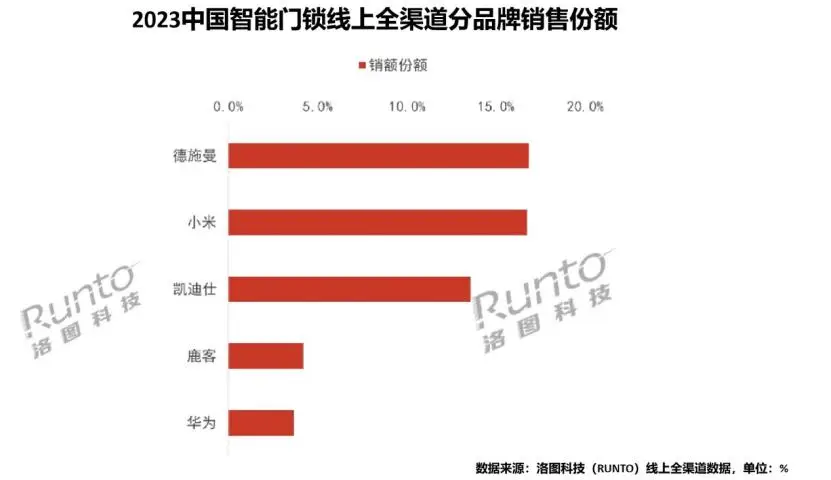 7000元级高性能主机选购攻略，助你轻松玩转游戏与影视制作  第5张