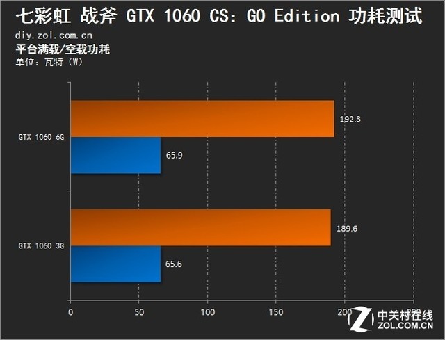 揭秘九彩虹9400GT 128MB：安装技巧、配置需求一网打尽  第2张