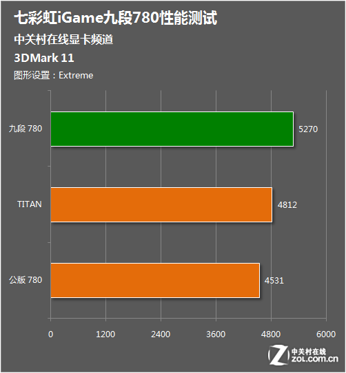 揭秘九彩虹9400GT 128MB：安装技巧、配置需求一网打尽  第5张