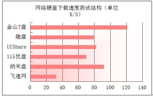 500GB存储神器！速度快如闪电，数据安全有保障  第2张