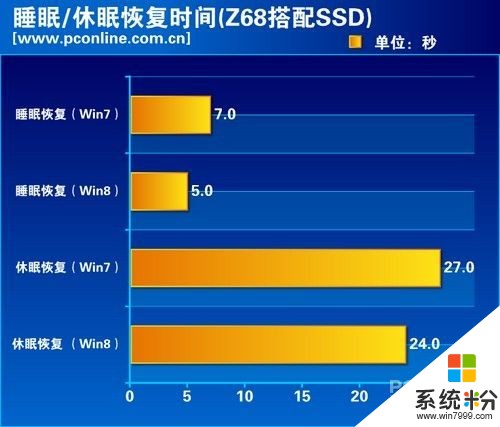 ddr ssd DDR SSD安装全攻略，系统需求、品牌甄别一网打尽  第7张