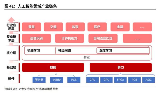 5G时代，智能手机带来的惊艳体验  第5张