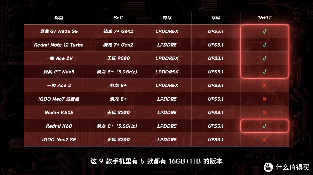 ddr3和ddr4 游戏 DDR3 vs DDR4：游戏性能究竟谁更胜一筹？  第2张