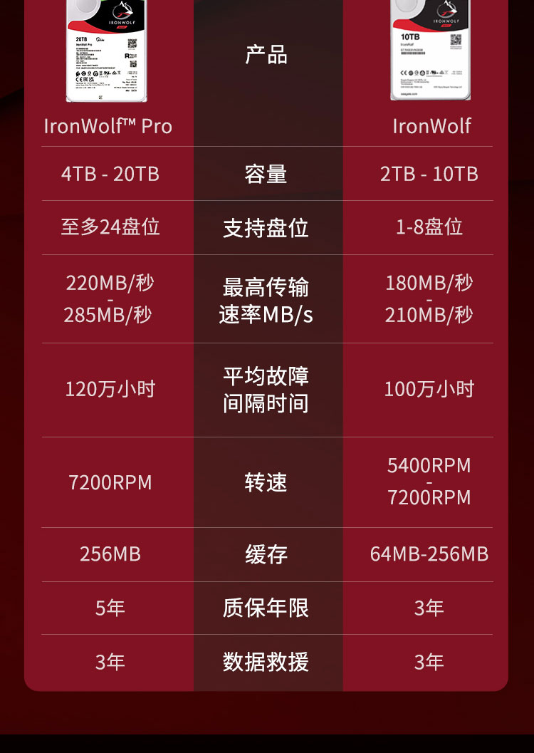 硬盘转速：5400 vs 7200 10000，谁主沉浮？  第4张