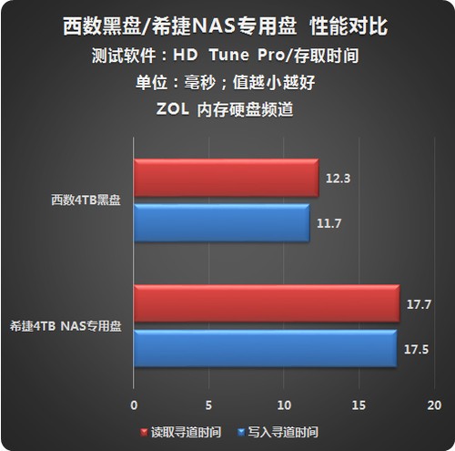 硬盘转速：5400 vs 7200 10000，谁主沉浮？  第5张