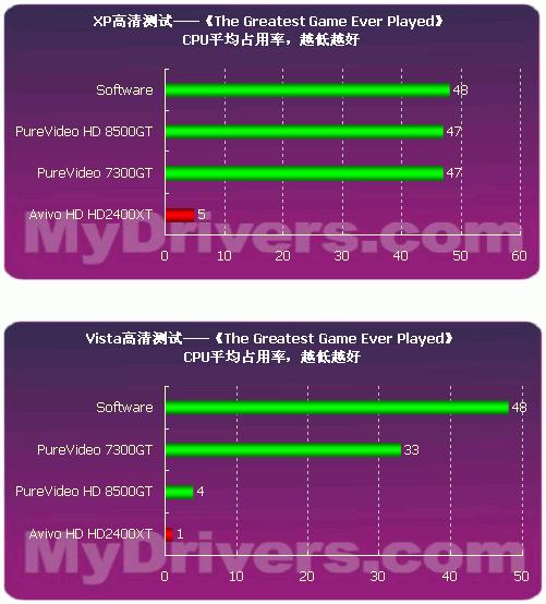 电竞狂人专用！GT850M显卡实测：畅快体验不止于游戏  第1张