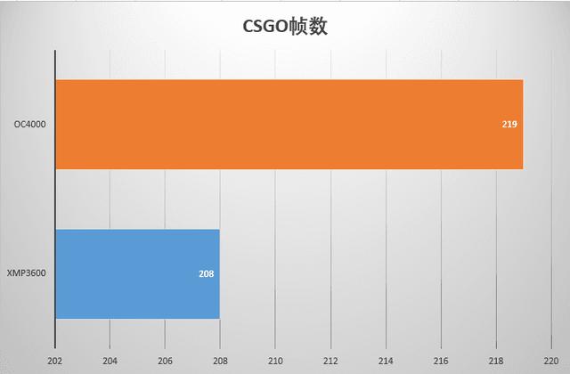 内存大PK：DDR4 vs DDR3，性能差距揭秘  第2张