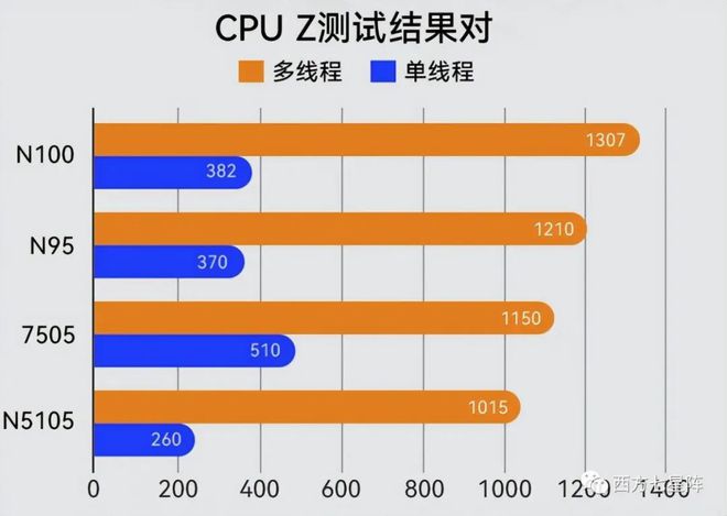 8000元主机配置攻略：游戏还是工作？一键解锁硬件选择秘籍  第7张