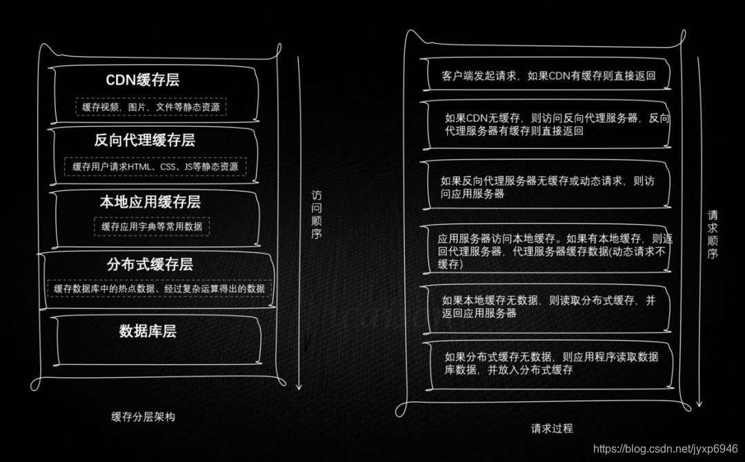 5G手机无法联网？教你5招解决大法  第5张