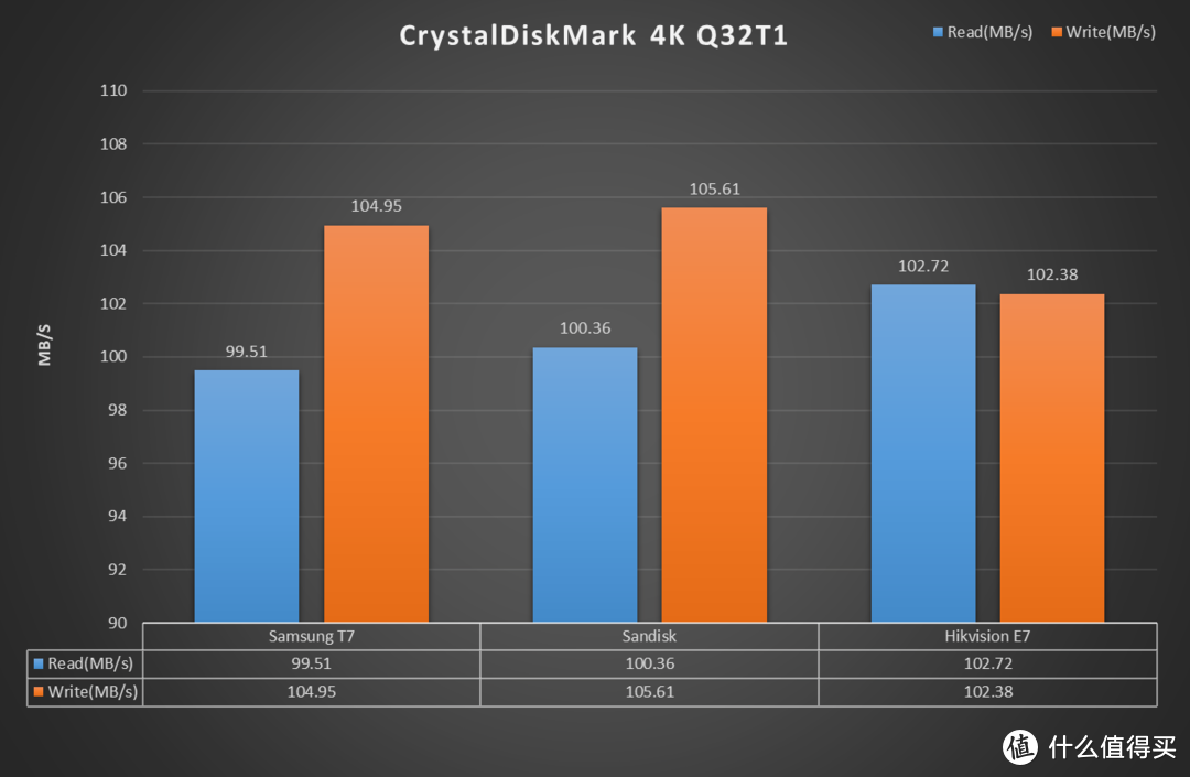 SSD vs HDD：速度抗震VS大容量性价比，哪款更值得购买？  第2张