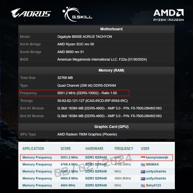 DDR3内存：2400Hz vs 1600Hz，性能对比全揭秘  第6张