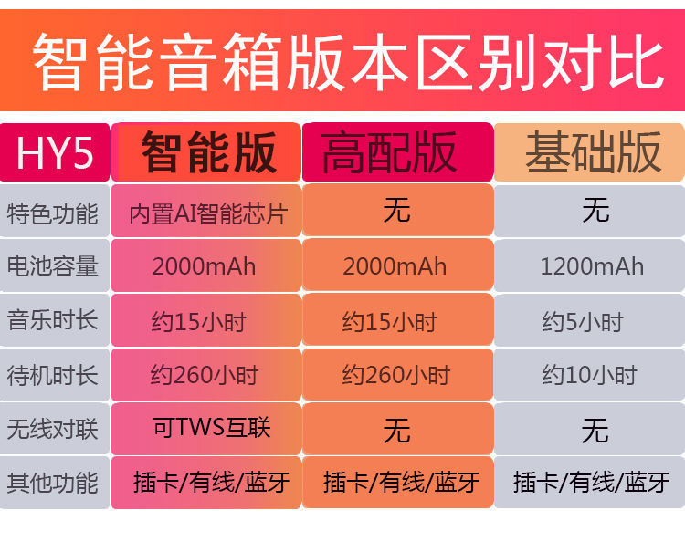 华为音响连接问题全解析：网络、蓝牙、固件、配对，一网打尽  第5张