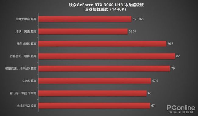 HD5450 vs GT710：谁主沉浮？性能、散热、功耗全面对比  第6张