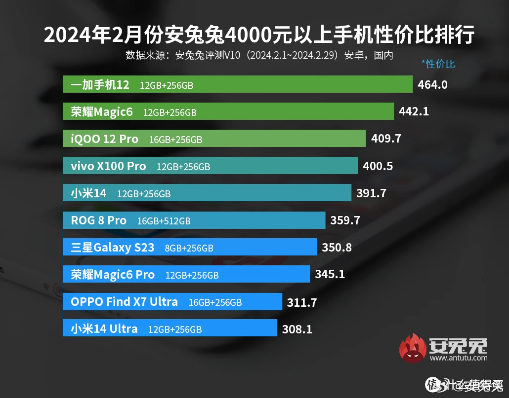 5G手机大揭秘：速度翻倍、无卡顿，如何选购最合适？  第4张