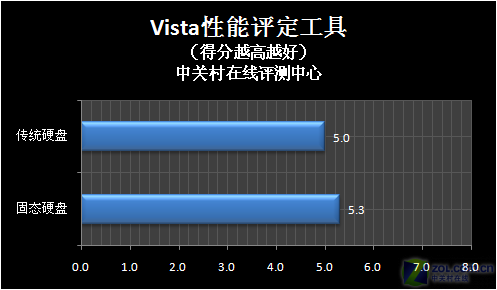 RAID硬盘测试：解密安全性与效率之谜  第4张