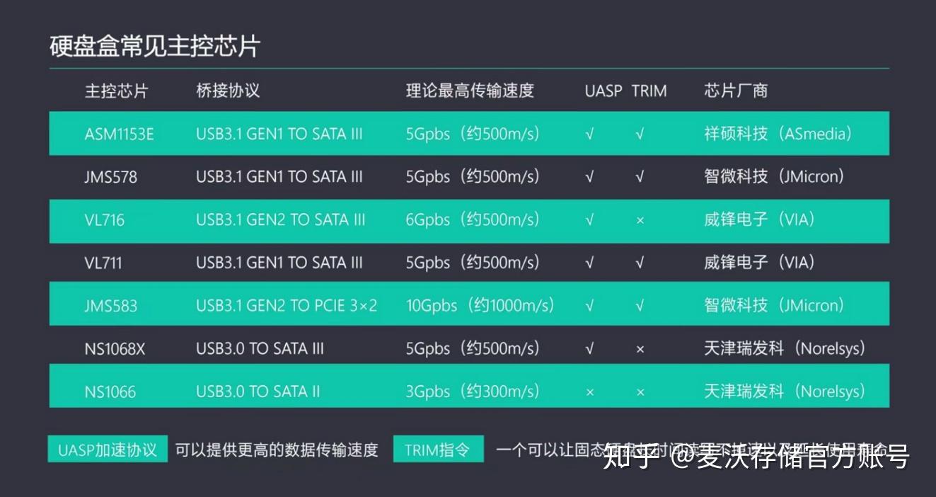 指纹安全硬盘选购攻略：十问解锁高安全性数据存储  第5张