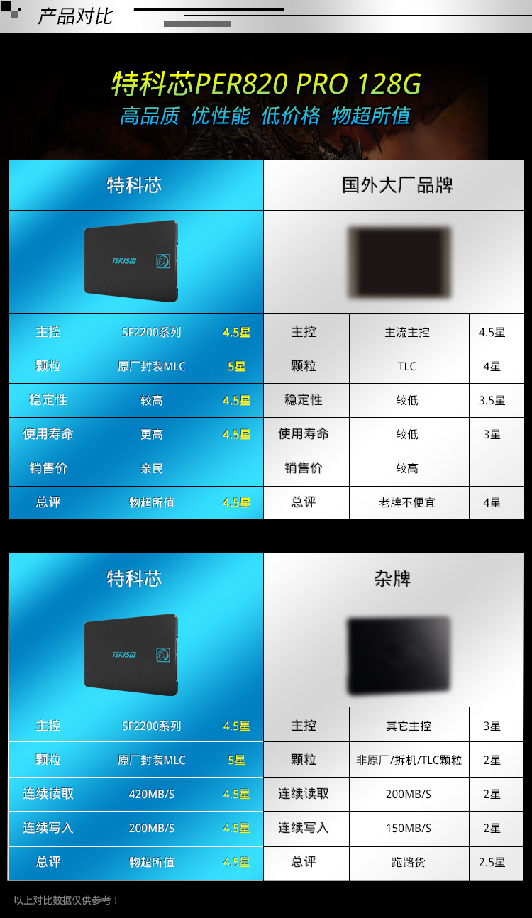 指纹安全硬盘选购攻略：十问解锁高安全性数据存储  第7张