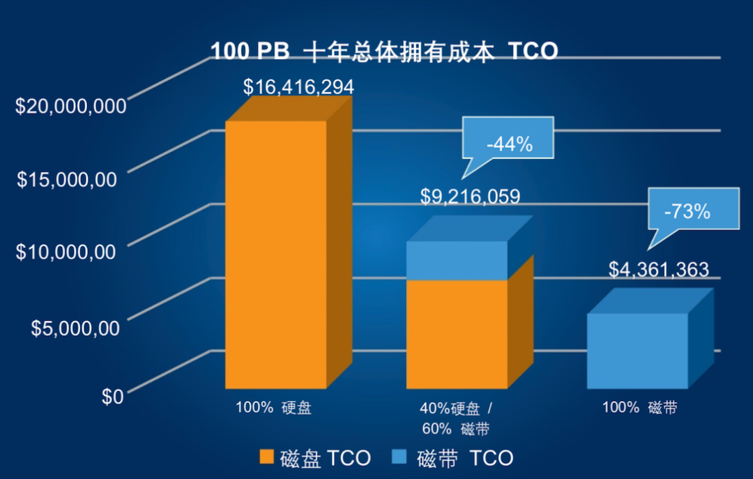 硬盘价格飙升背后的真相，你知道吗？  第5张