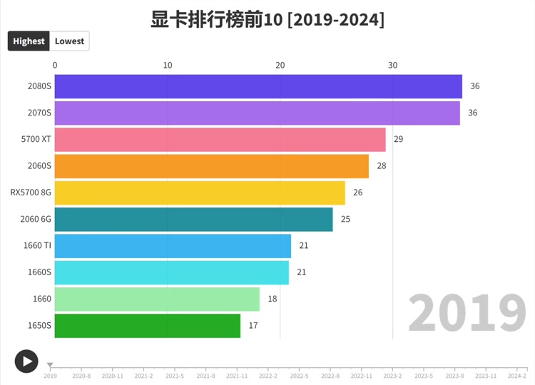 55纳米9600GT显卡：游戏画面清晰细腻，性能飙升体验超乎想象  第2张