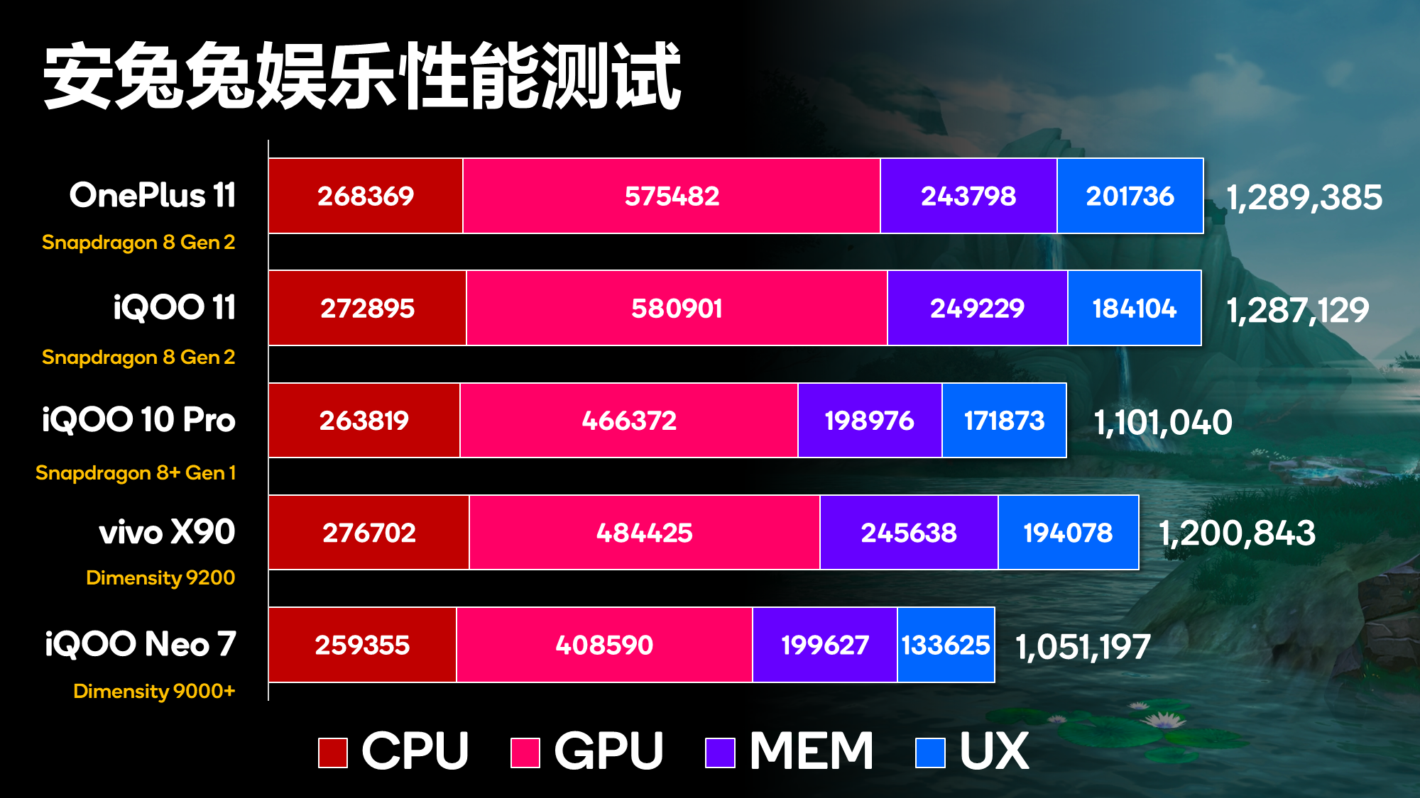 5G手机选购全攻略：专家对比、朋友分享、亲身体验，你还在犹豫？  第2张