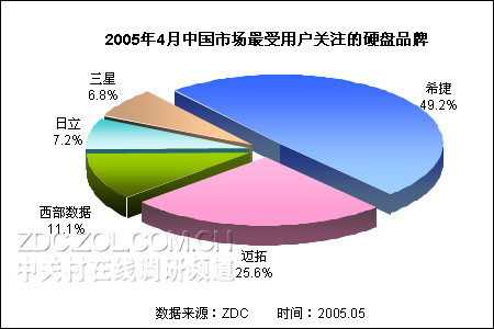 单碟硬盘大揭秘：轻便如风，容量短板何解？市面热门评测全解析  第1张