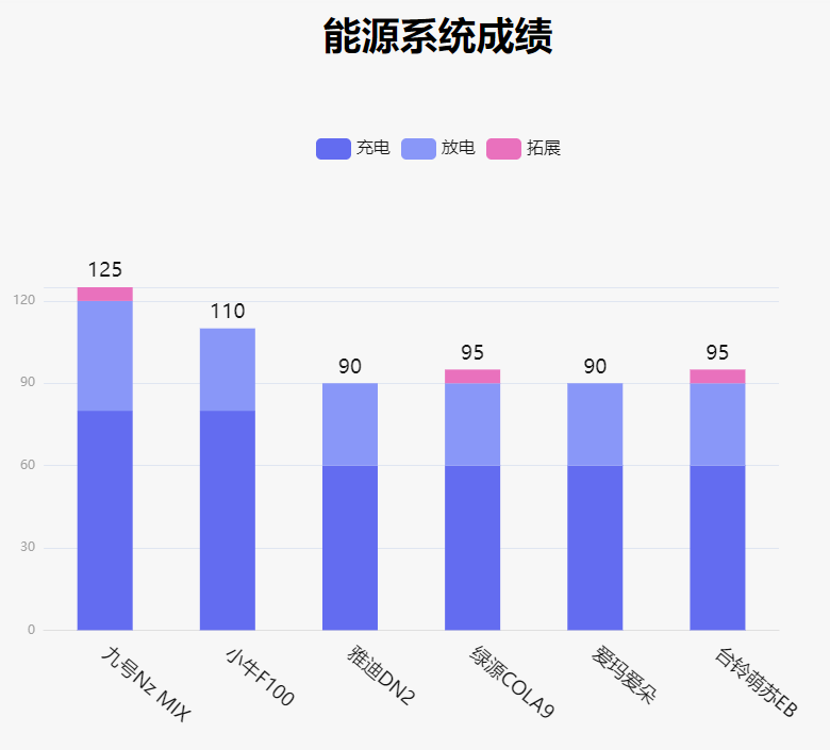 5G手机选购攻略，续航能力至关重要  第3张