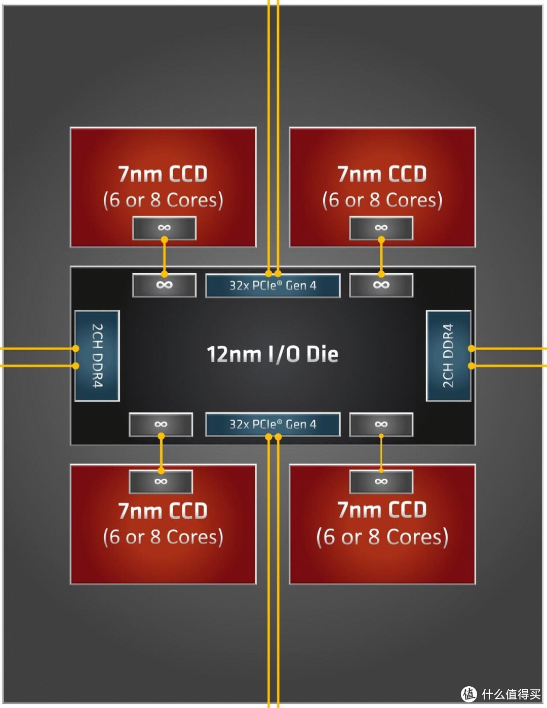 ddr3 信号 揭秘DDR3内存：起源之谜、亲密接触与挑战风险  第4张