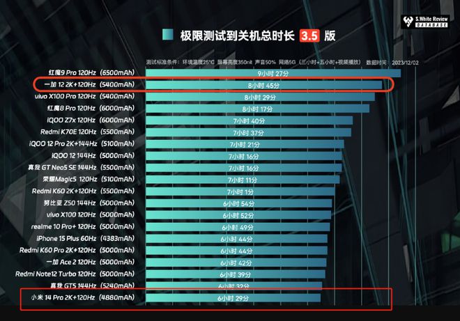 小米6内存大对决：DDR3L vs. LPDDR4X，究竟谁更胜一筹？  第7张