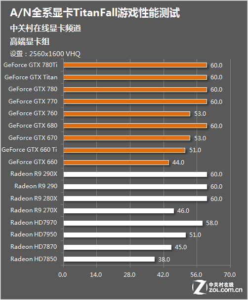 显卡gt1跟gt2什么意思 究竟选GT1还是GT2？性能、价格、使用需求全面解读  第3张