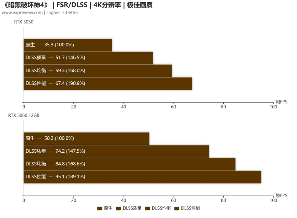 显卡gt1跟gt2什么意思 究竟选GT1还是GT2？性能、价格、使用需求全面解读  第6张