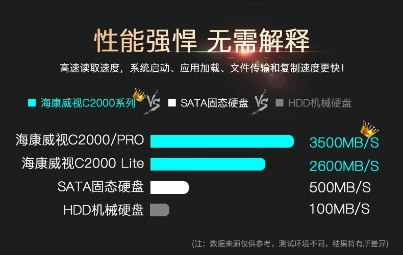 固态硬盘大PK：三星970 EVO Plus力压群雄  第1张