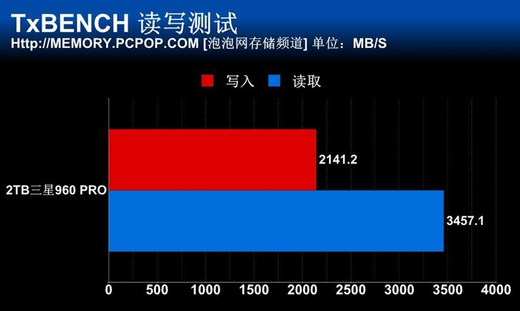 固态硬盘大比拼：860EVO速度狂飙，760P稳如泰山  第3张