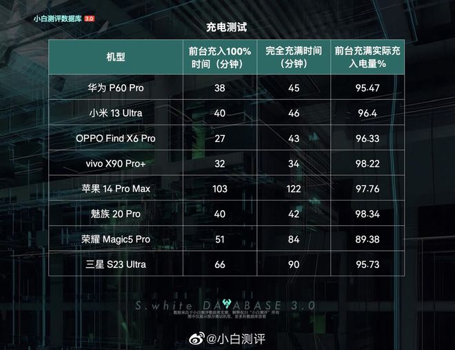 5G手机大比拼：谁是外观艺术家？  第2张