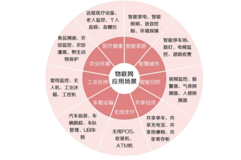 5G手机引领未来生活，从通信到娱乐再到工业，革新无限可能