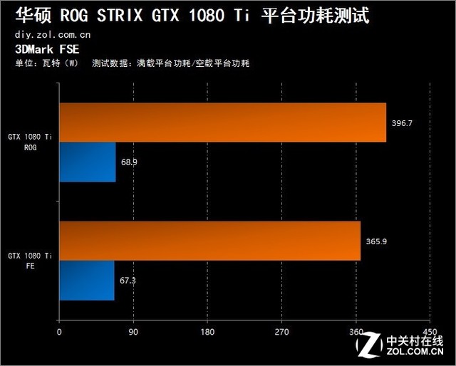 GT 610 vs 600：性能、能耗、价格大PK  第8张