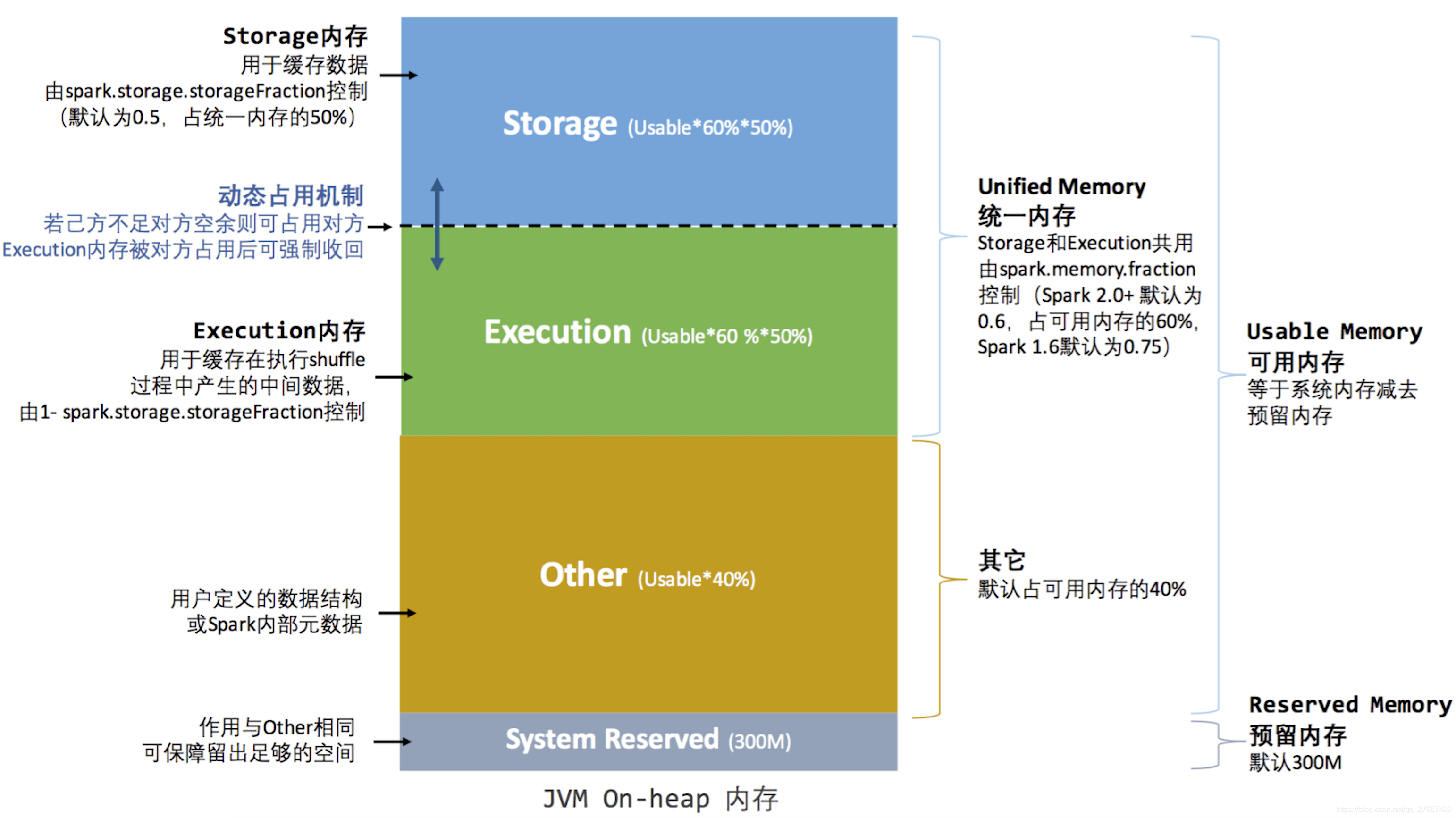 DDR3 1333MHz 4G内存条选购攻略：品牌、性能、价格全解析  第4张