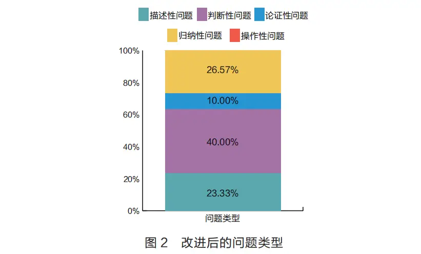 ddr0ps 全方位解密DDR0PS：深度学习智能问答系统揭秘  第3张