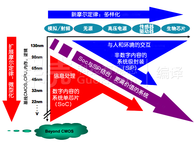 尊睿i5 7500：游戏玩家的最佳选择  第1张