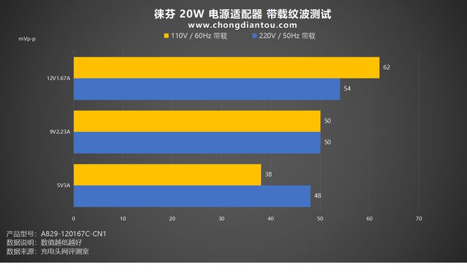 NV5400 VS GTX 400：发烧级游戏玩家的选择究竟是哪一款？  第3张