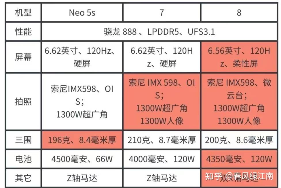 5G手机选购全攻略，轻松挑出最适合你的利器  第3张