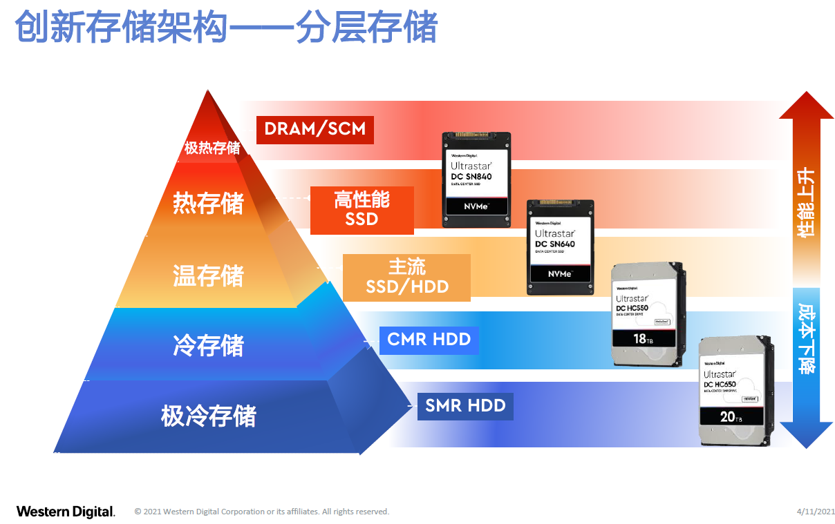 SSD选购全攻略：容量、接口、品牌、性能一网打尽  第7张