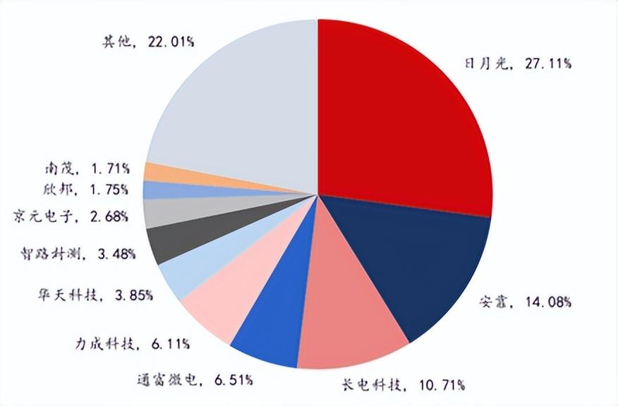 5G手机解密：超高速下载，流畅游戏体验，颠覆生活模式  第6张