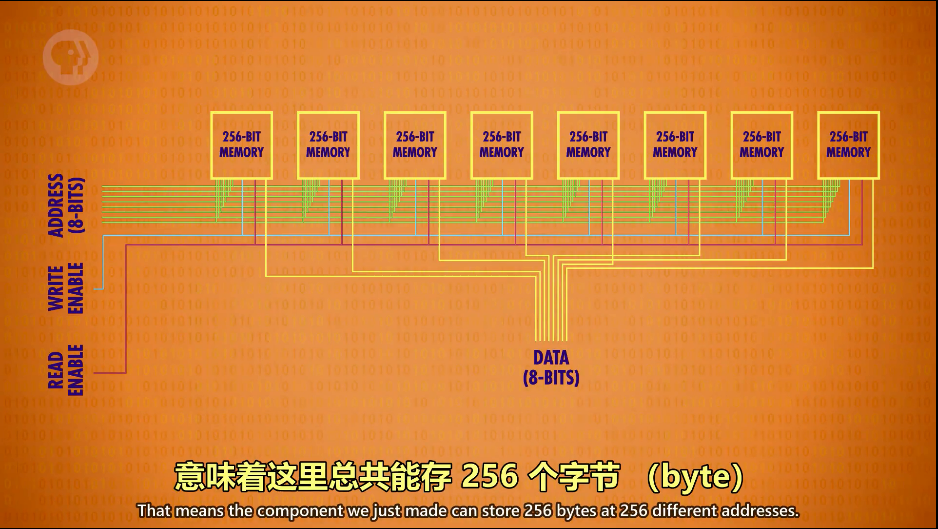 寄存器 ddr DDR寄存器全面解读：速度与性能的完美结合  第4张