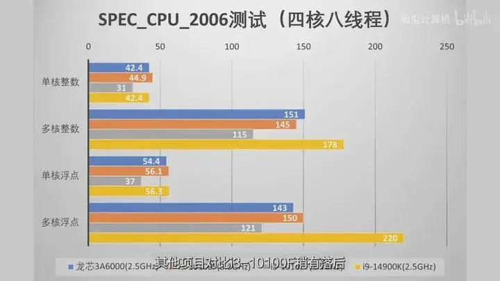 揭秘手机5G性能：速度惊人、跑分大比拼  第2张