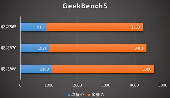 揭秘手机5G性能：速度惊人、跑分大比拼  第6张