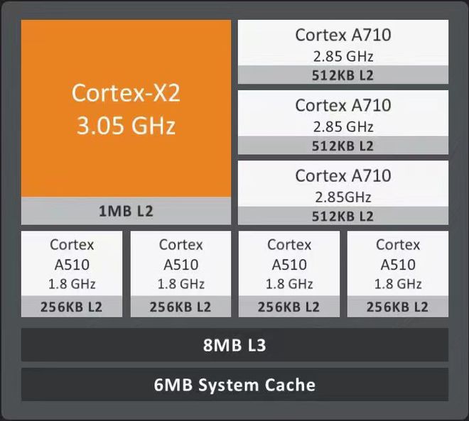 揭秘手机5G性能：速度惊人、跑分大比拼  第7张