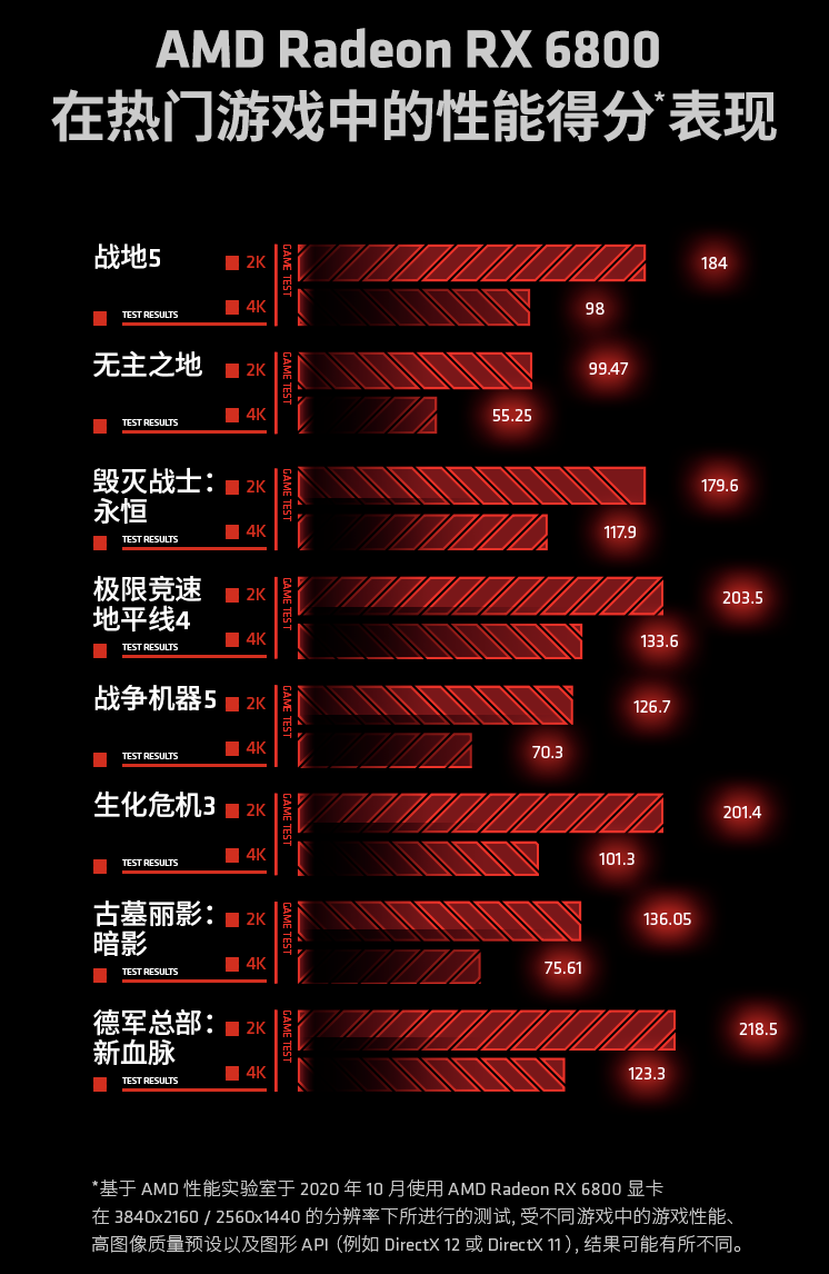 LOL新手必读：GT210显卡究竟能否hold住高清大画面？  第5张